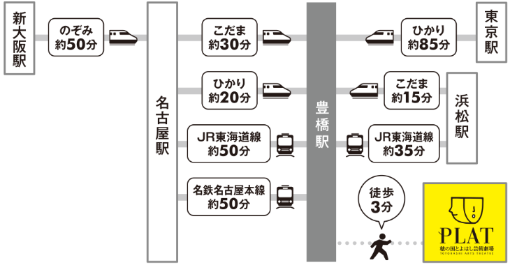 電車の時間