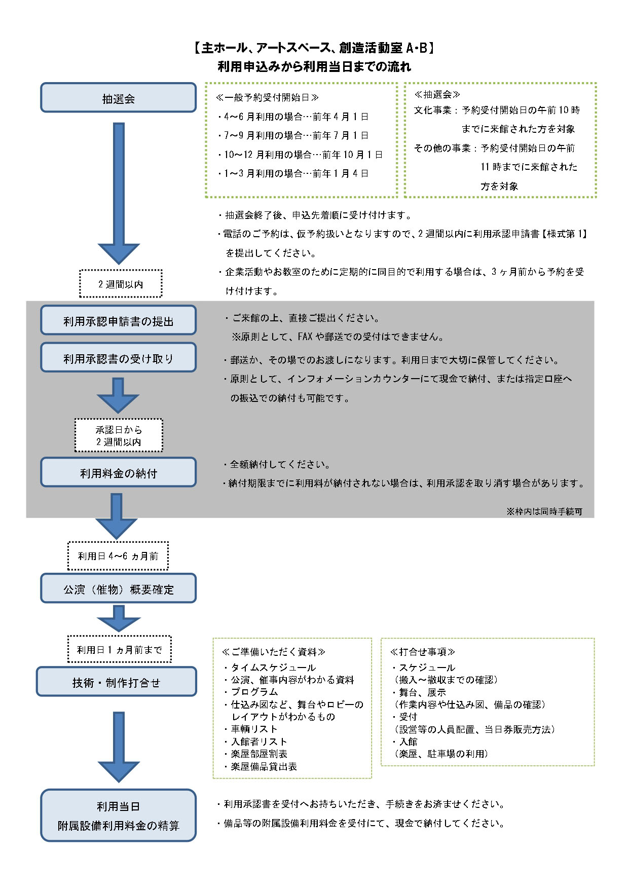 貸し施設ご利用の皆様 穂の国とよはし芸術劇場プラット